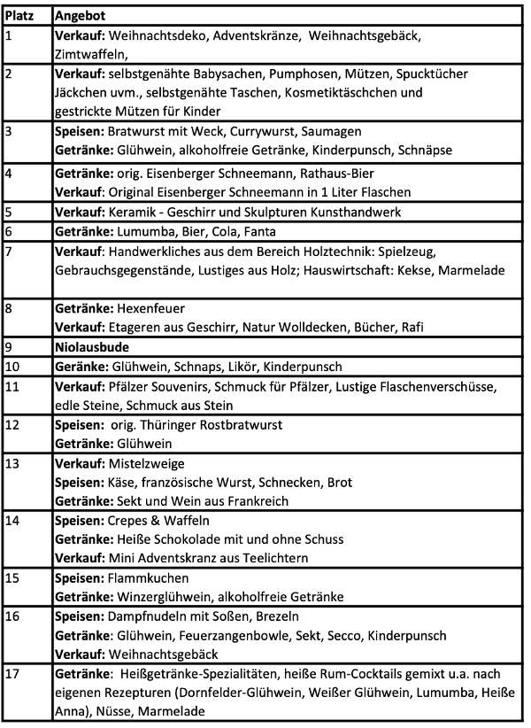 Teilnehmer Weihnachtsmarkt 2022