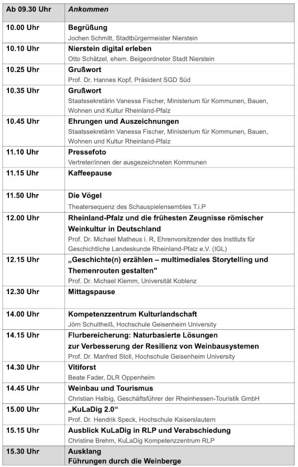 Das Programm im Überblick