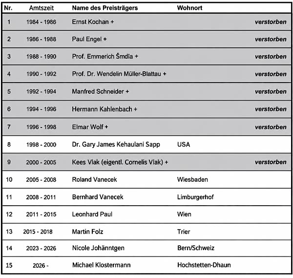 Preisträger "Lichtenburgpreis des Musikantenlandes„