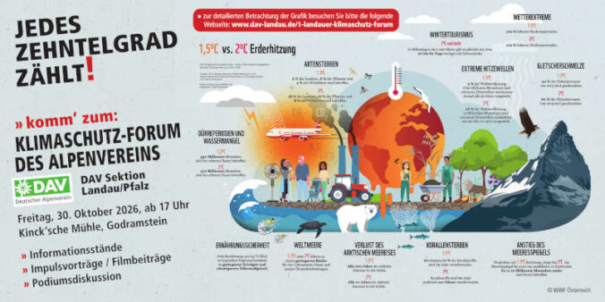 Klimaschutz-Forum der Sektion Landau in der Pfalz des DAV im Oktober 2026